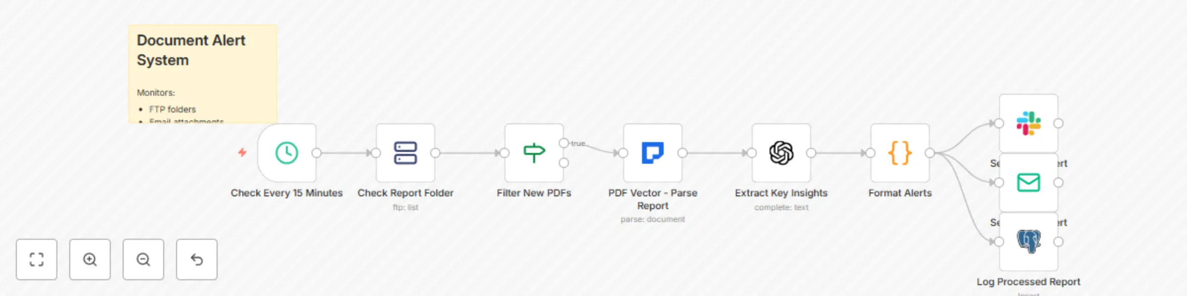 Workflow preview: Pdf report monitor with GPT-3.5 insights and Slack/Email alerts