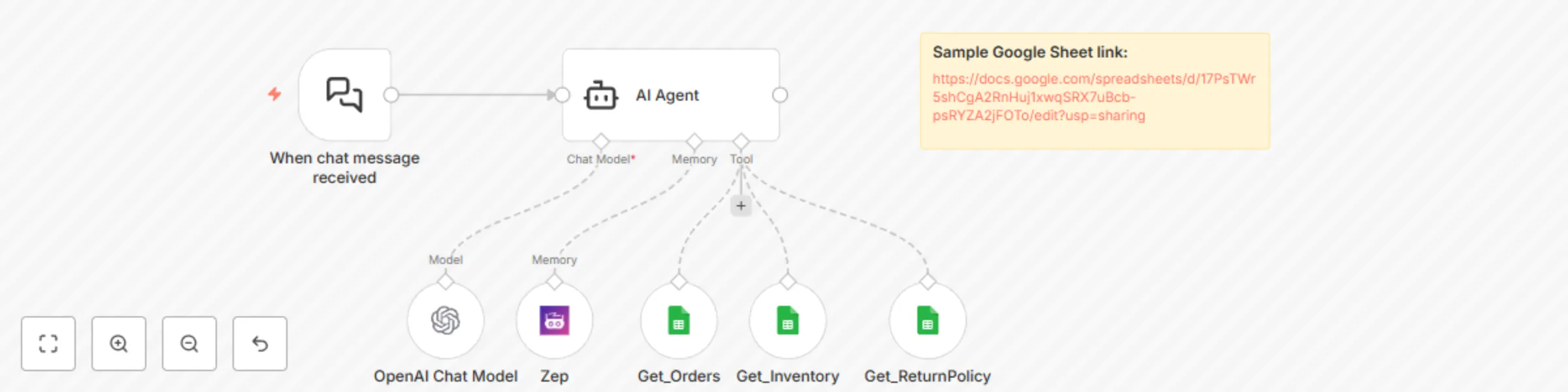 Workflow preview: Build a personalized shopping assistant with Zep Memory, GPT-4 and Google Sheets