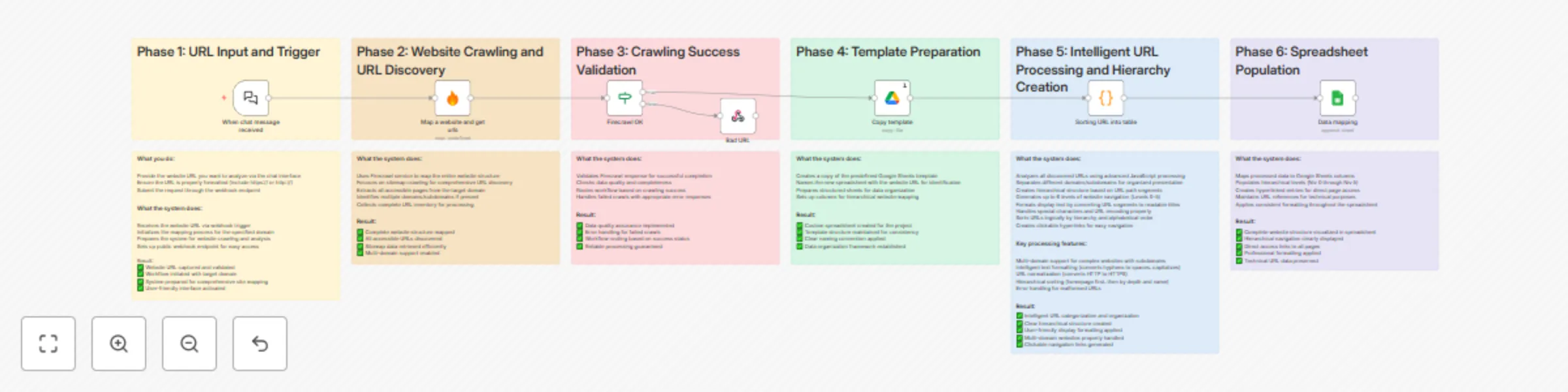 Workflow preview: Generate website sitemaps & visual trees with Firecrawl and Google Sheets