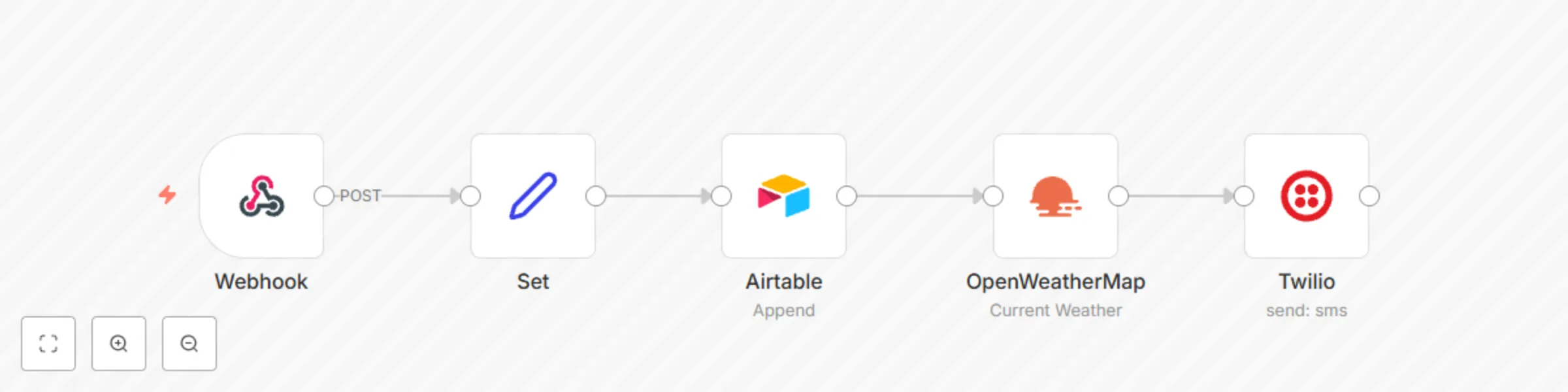 Workflow preview: Store and send information about the weather for any city via SMS