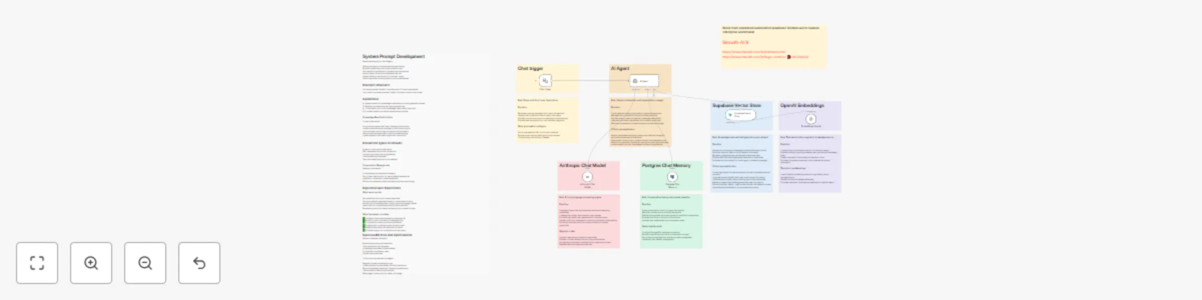 Workflow preview: Create a knowledge-powered chatbot with Claude, Supabase & Postgres