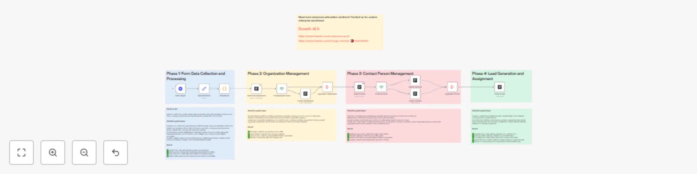 Workflow preview: Complete Webflow to Pipedrive integration with smart phone formatting