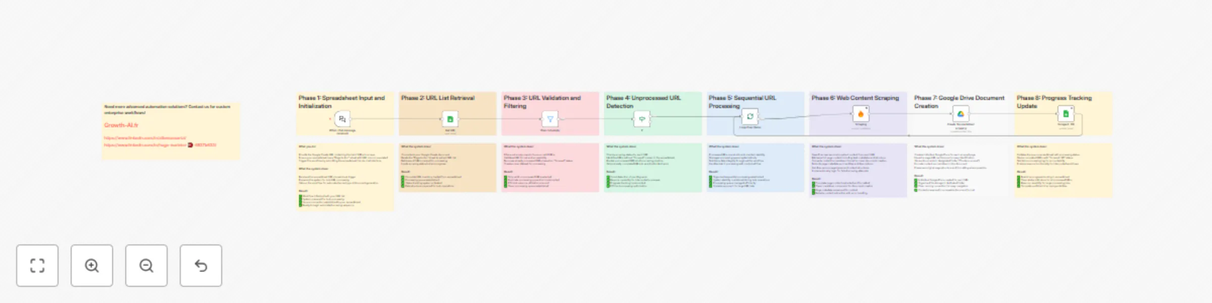 Workflow preview: Batch scrape website URLs from Google Sheets to Google Docs with Firecrawl