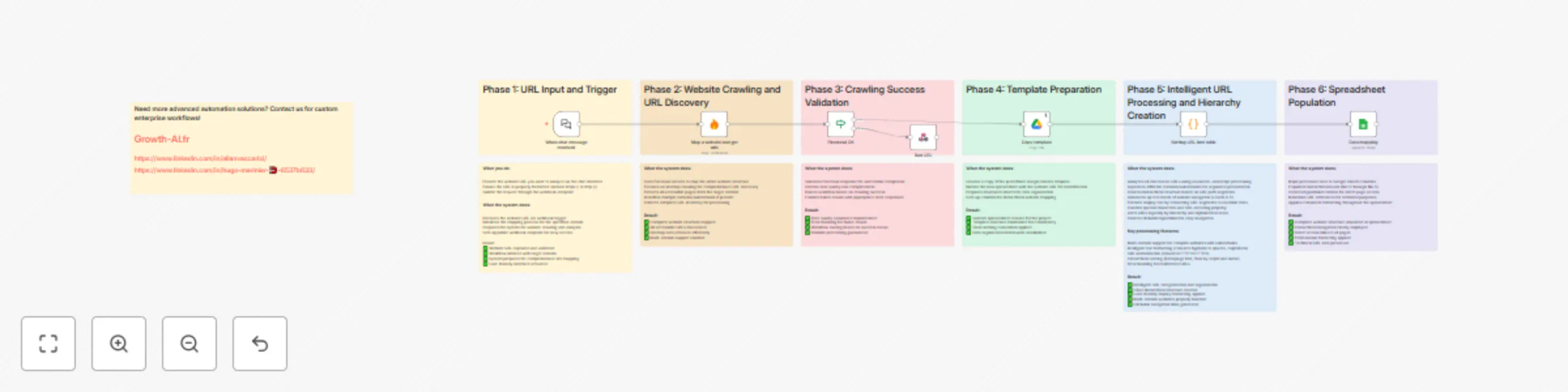 Workflow preview: Automated Google Ads campaign reporting to Google Sheets with Airtable