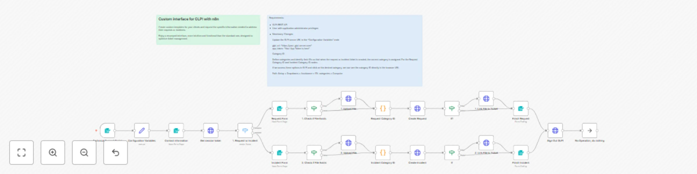 Workflow preview: User-friendly technical support portal for GLPI ticket management