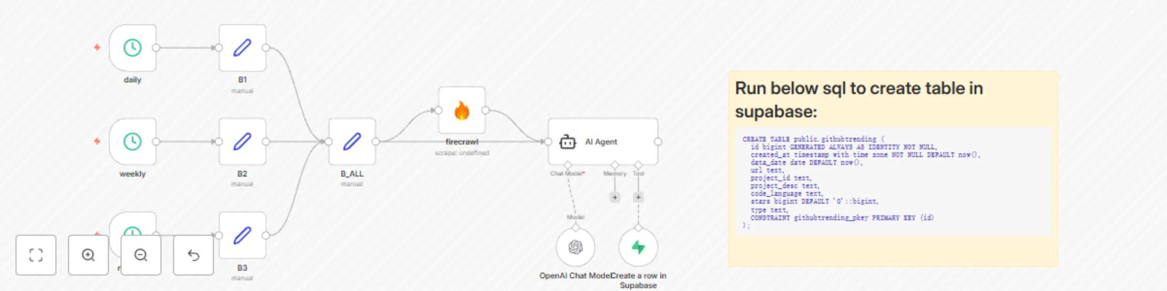 Workflow preview: Automate GitHub trending data collection with FireCrawl, GPT and Supabase