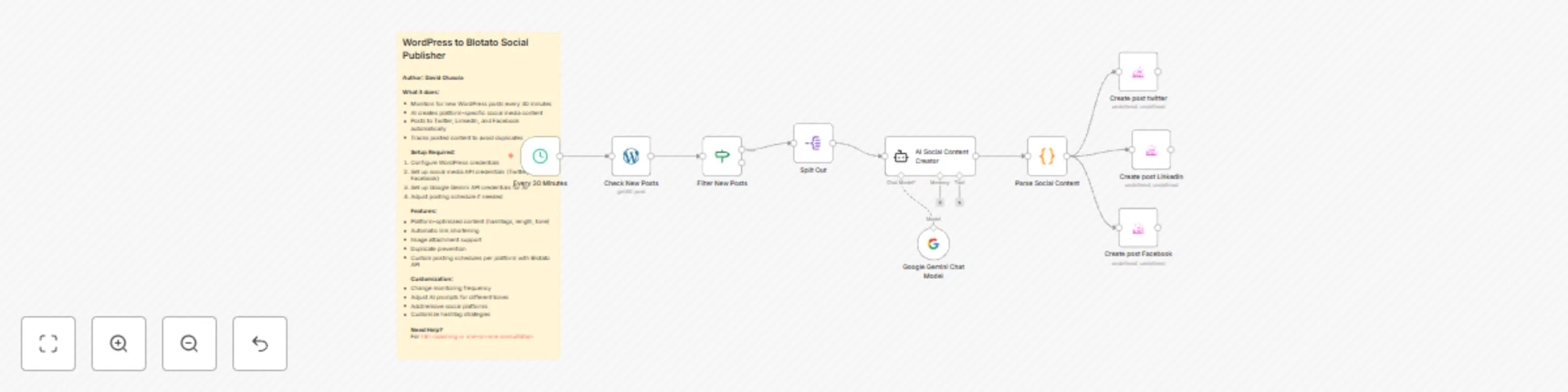 Auto-post WordPress articles to social media with Gemini AI & Blotato preview