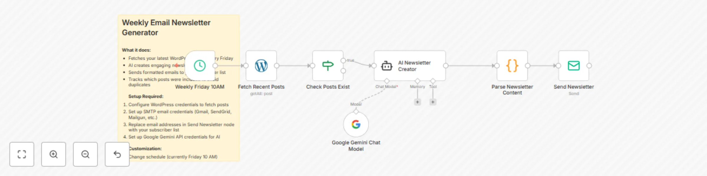 Generate AI-powered weekly email newsletters from WordPress with Gemini preview