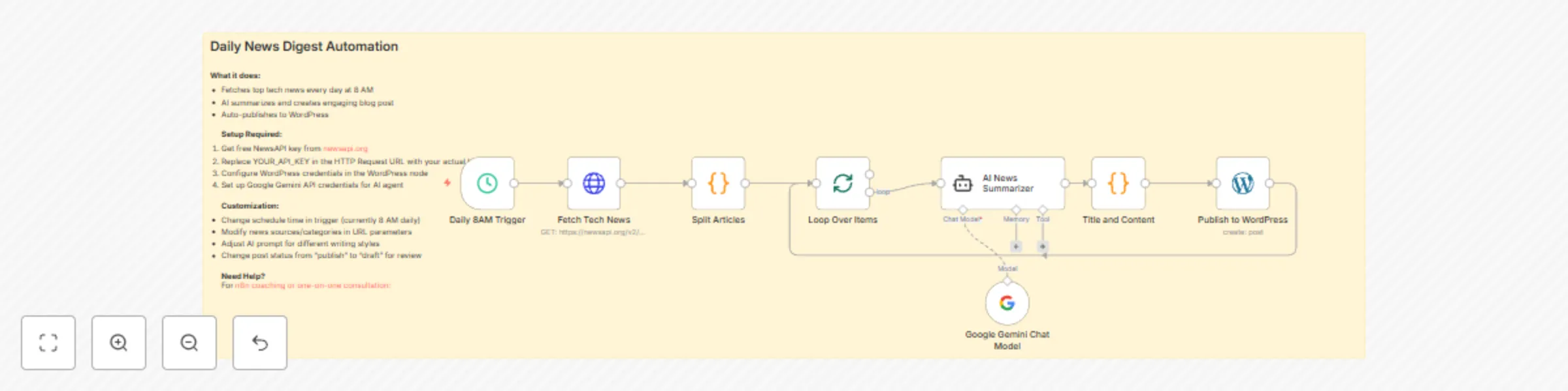 Auto-generate tech news blog posts with NewsAPI & Google Gemini to WordPress preview