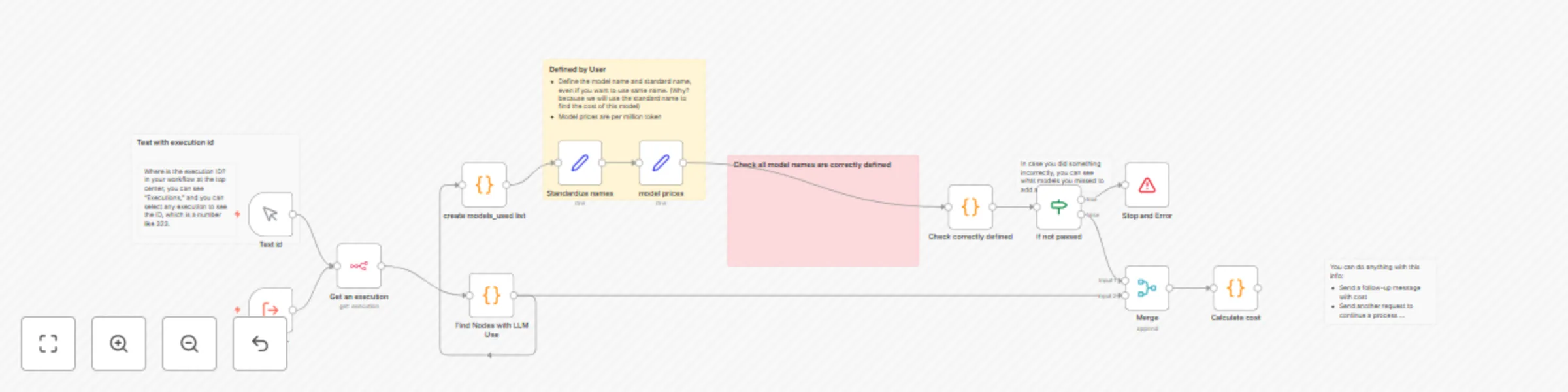 Workflow preview: LLM usage tracker & cost monitor with node-level analytics (v2)