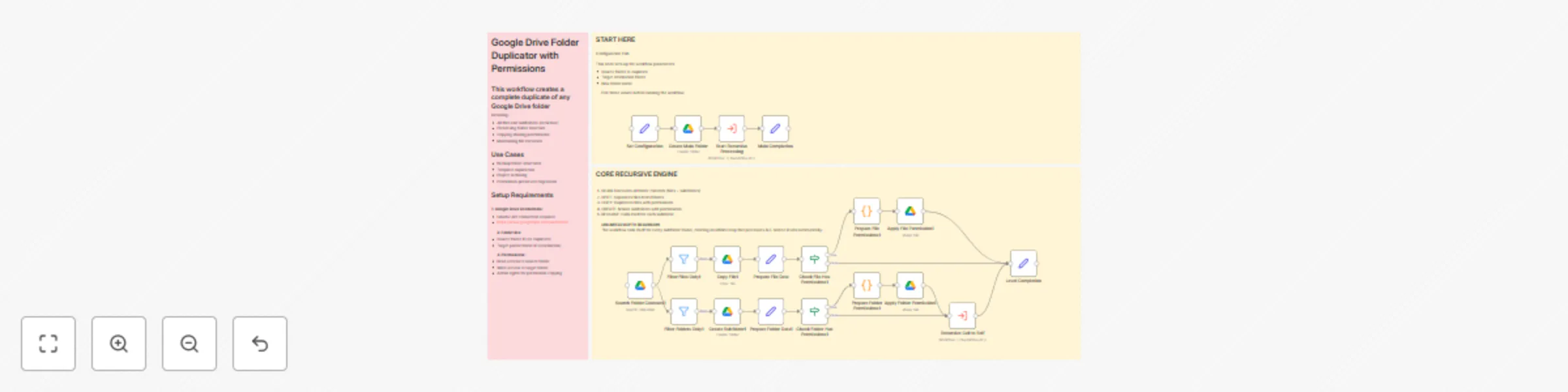 Workflow preview: Recursive Google Drive folder duplicator with permission preservation