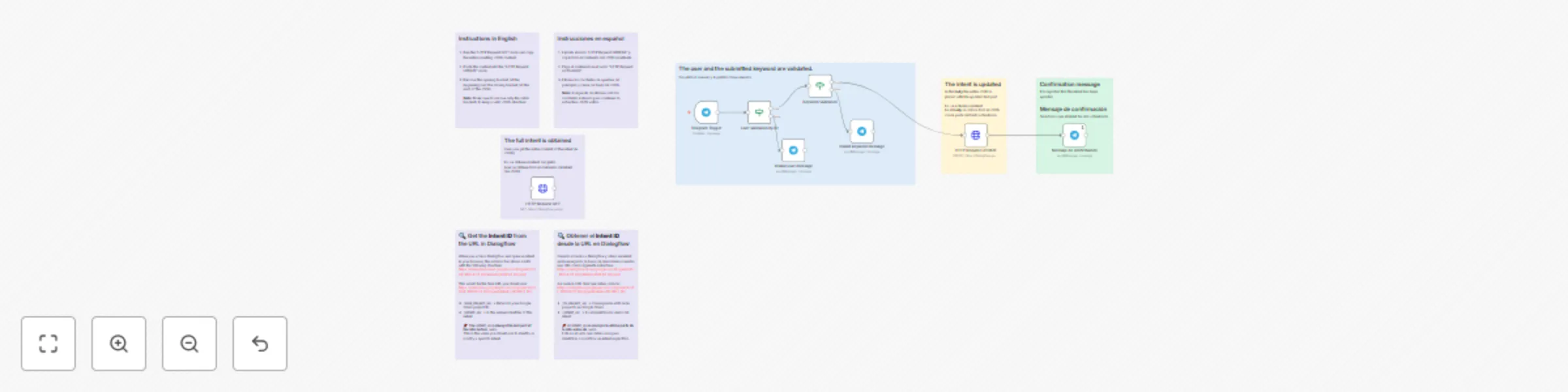 Workflow preview: Update Dialogflow intent responses via Telegram bot commands