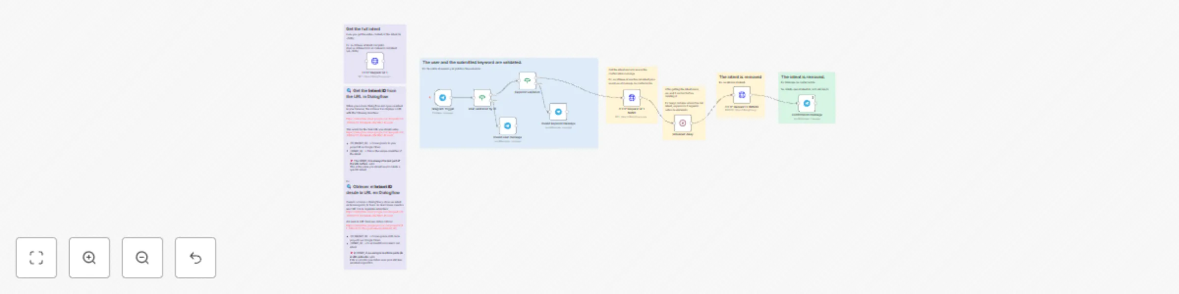 Workflow preview: Delete Dialogflow intents via Telegram commands