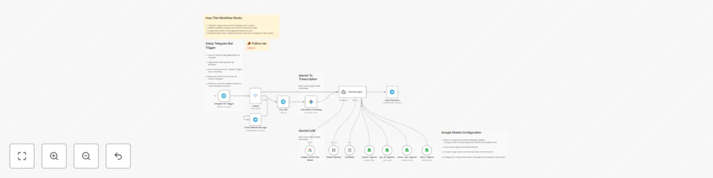 Workflow preview: AI-powered personal finances manager with Gemini, Telegram & Google Sheets