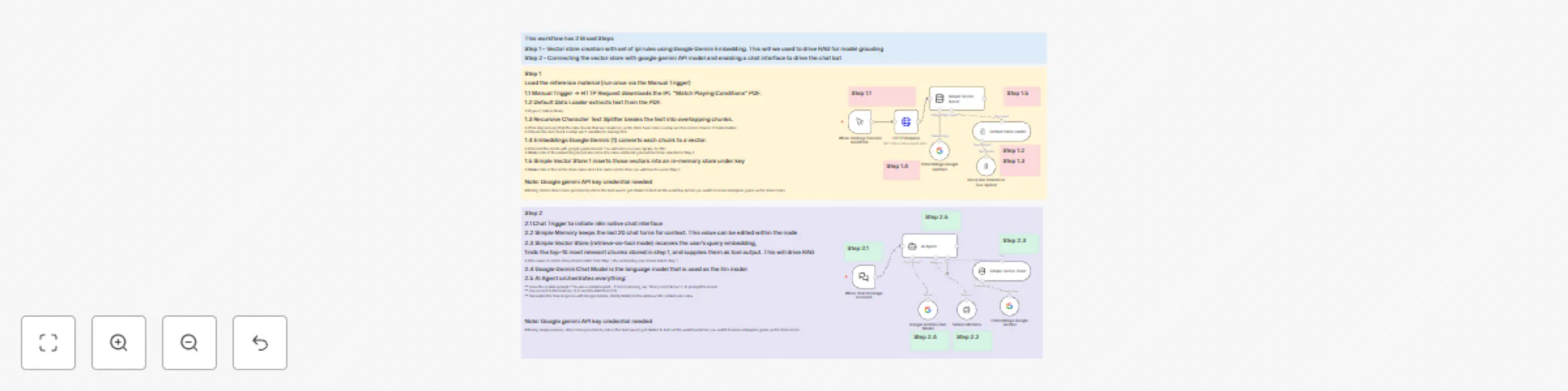 Workflow preview: IPL cricket rules Q&A chat bot using RAG and Google Gemini API