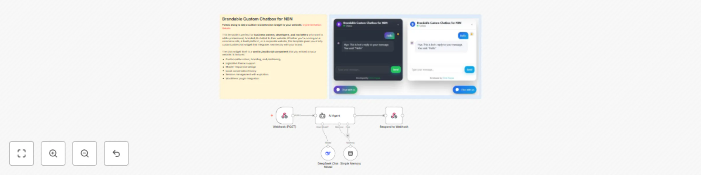 Workflow preview: Deploy AI-powered website chatbot with DeepSeek and custom branding