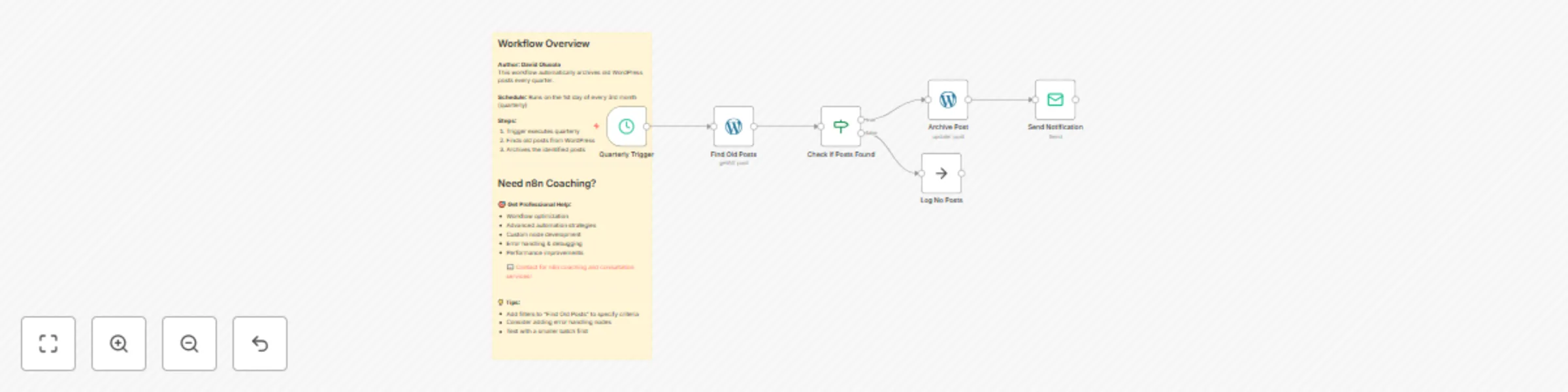 Automatically archive old WordPress posts to draft status preview