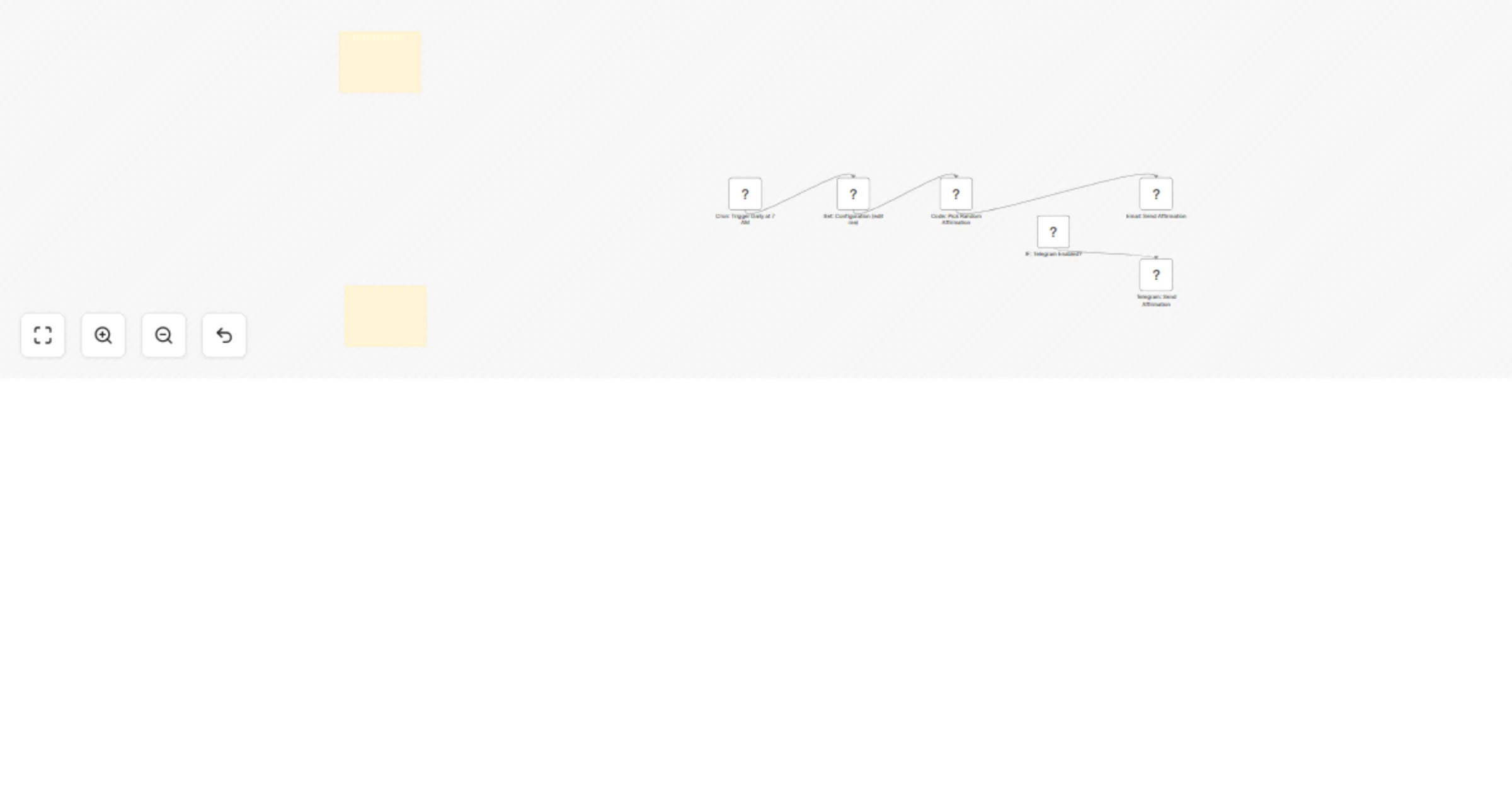 Scheduled daily affirmations via email and Telegram using Cron preview