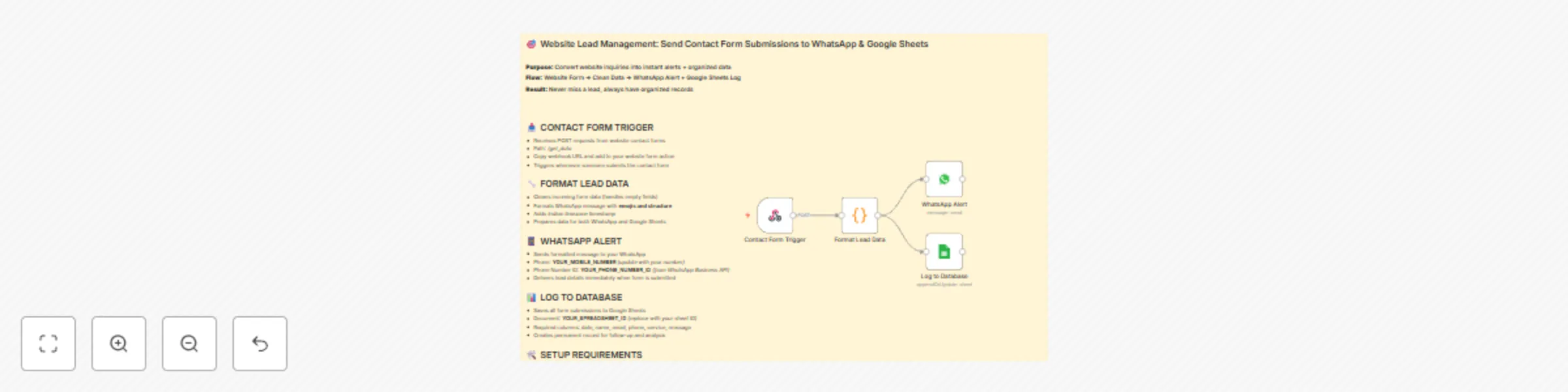 Workflow preview: Website lead management: Send contact form submissions to WhatsApp & Google Sheets