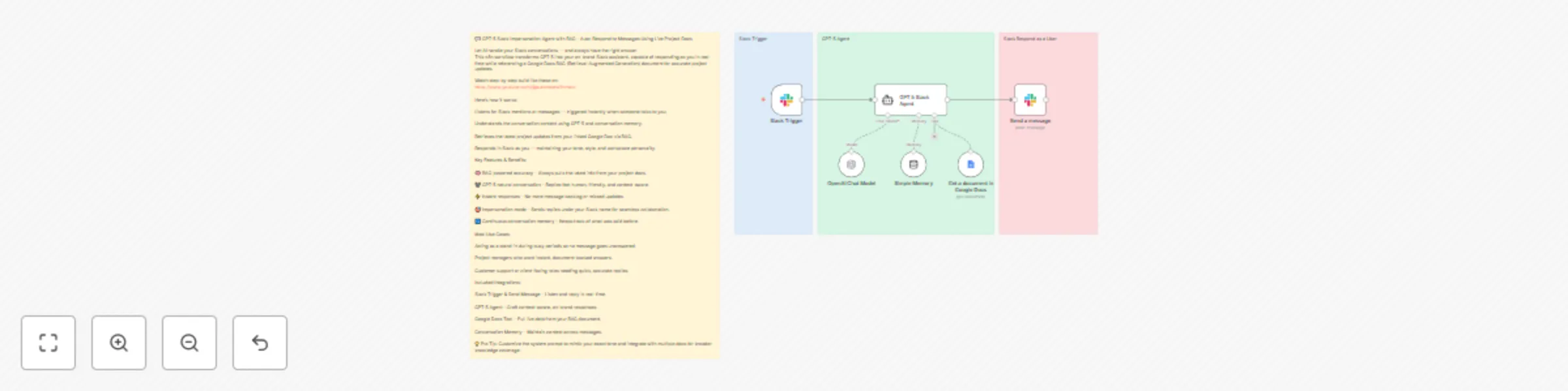 Workflow preview: Auto-respond to Slack messages as yourself using GPT and Google Docs RAG