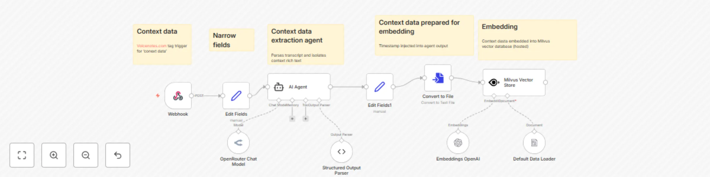 Workflow preview: Extract context from voice notes with OpenRouter AI & Milvus for RAG systems