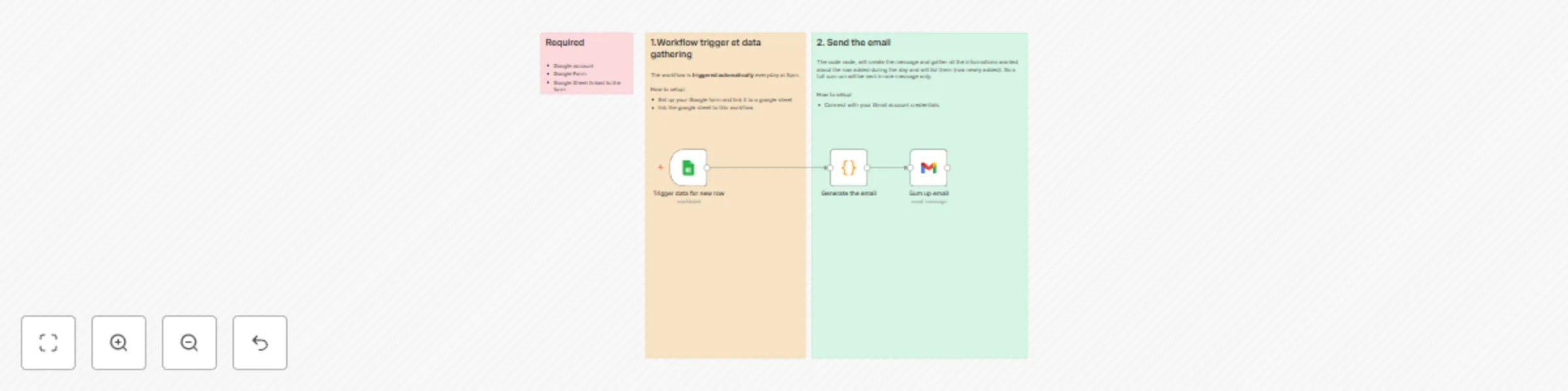 Workflow preview: Consolidate daily Google Form submissions into one Gmail recap