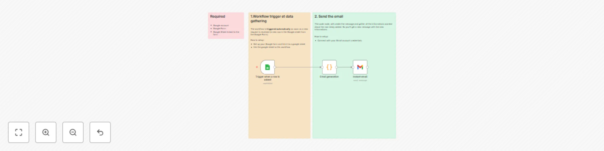 Workflow preview: Instant Gmail notifications for Google Form submissions
