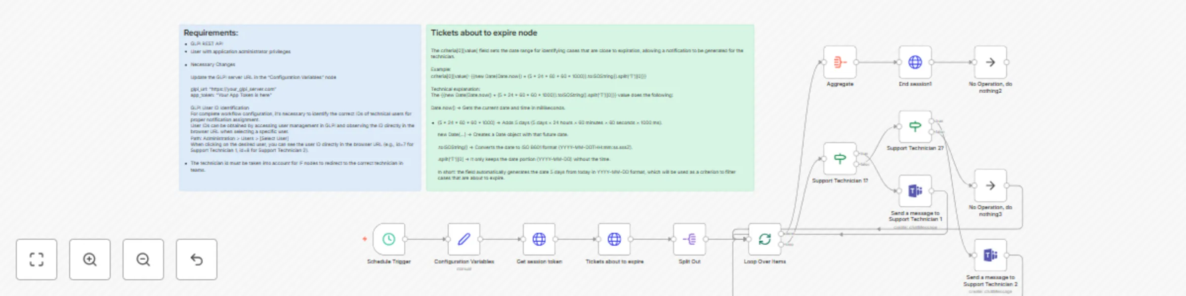 Workflow preview: Automated GLPI ticket deadline alerts via Microsoft Teams