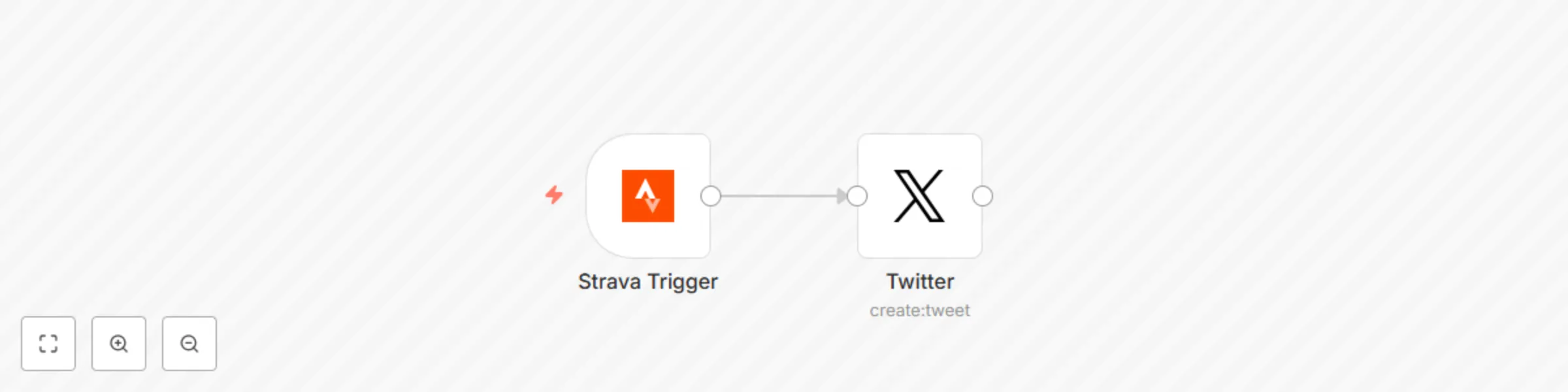 Receive updates when a new activity gets created and tweet about it preview