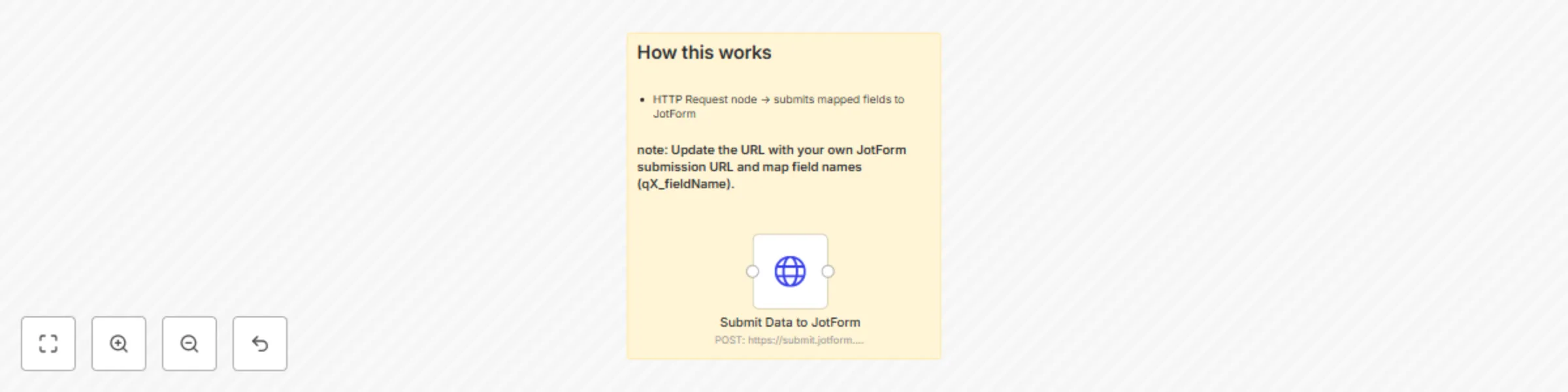 Workflow preview: Automate JotForm submissions via HTTP without API keys