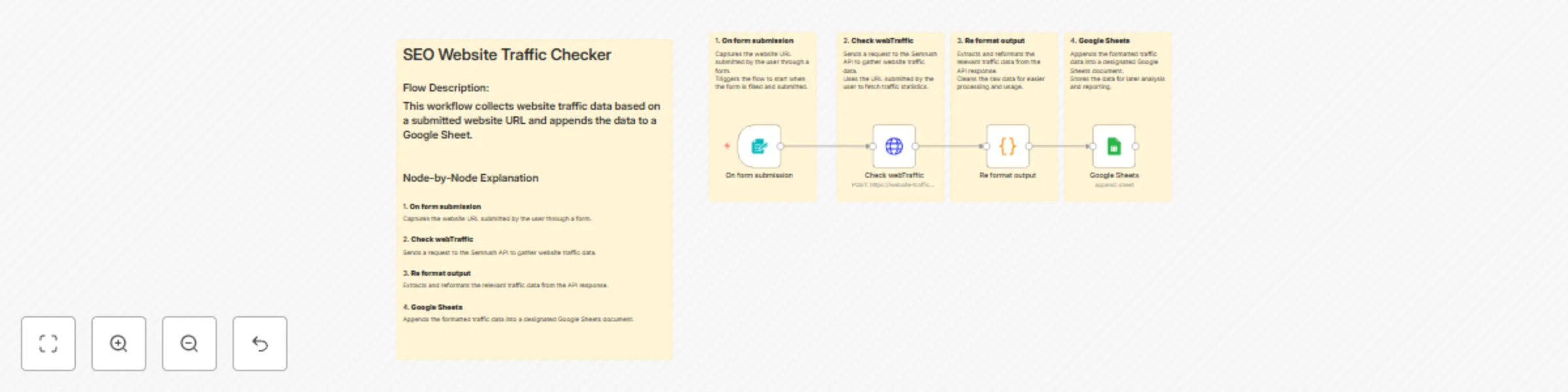 Workflow preview: Track website traffic with Semrush API and log results to Google Sheets