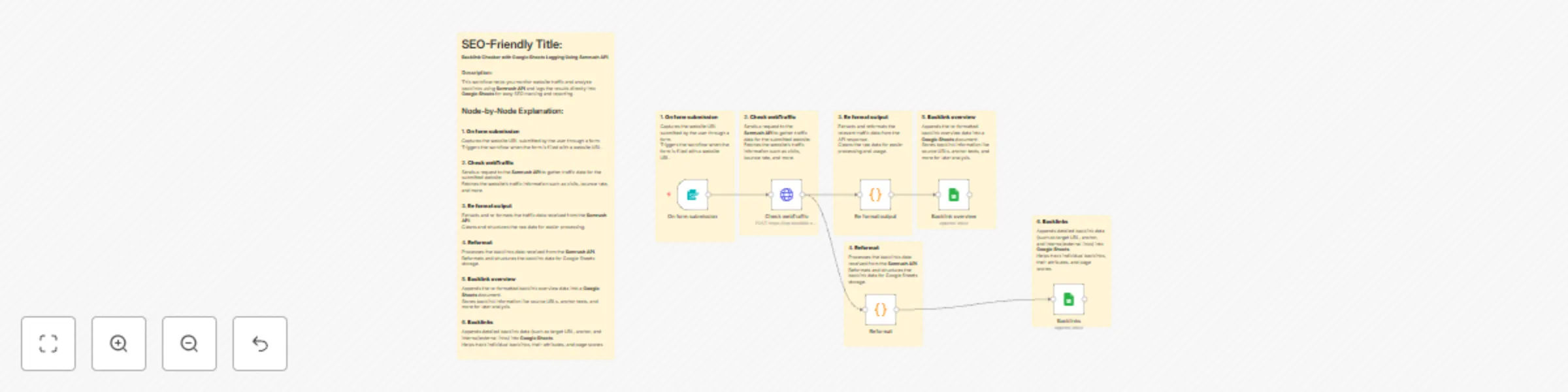 Workflow preview: Analyze website backlinks with Top Backlink Checker API and Google Sheets logging