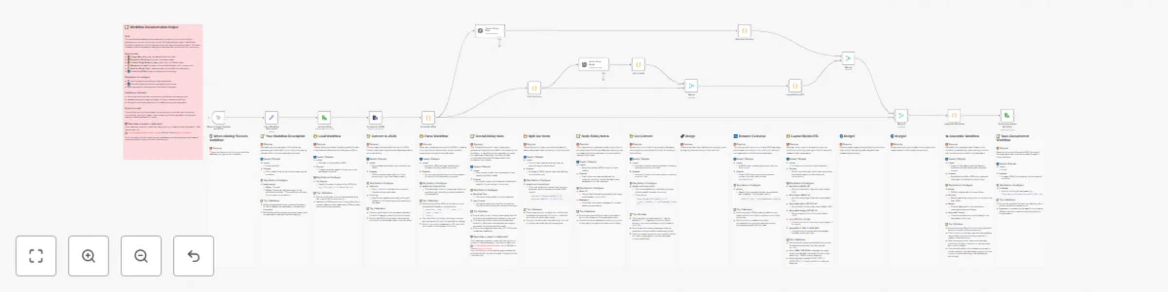 Workflow preview: 🤖📝 Auto-document workflows with GPT-4o-mini sticky notes