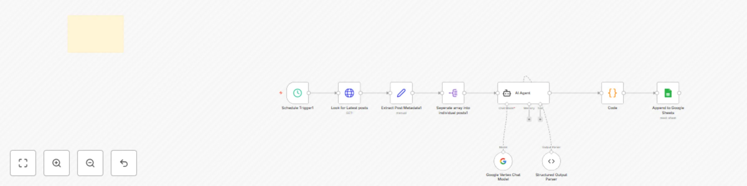 Workflow preview: Monitor brand reputation for negative PR on Reddit with Gemini + LangChain + Sheets