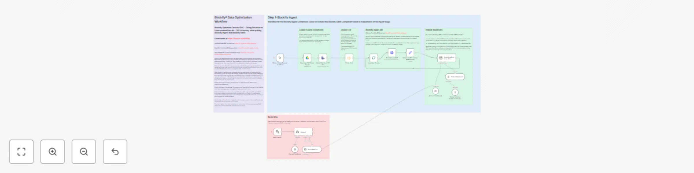 Workflow preview: Optimize unstructured data for RAG with Blockify IdeaBlocks technology