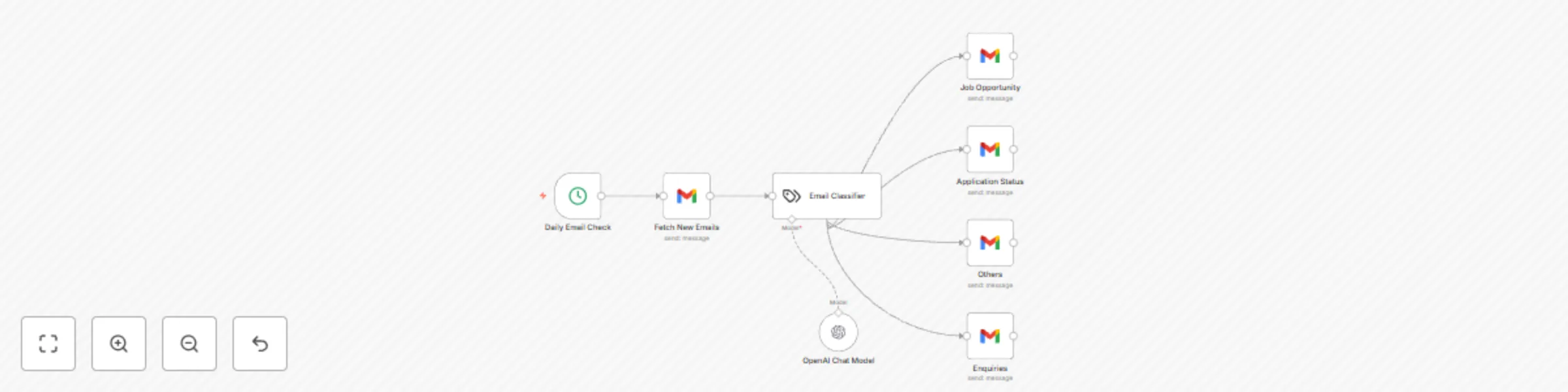 Workflow preview: Auto-label Gmail messages with custom categories using GPT-4o-mini