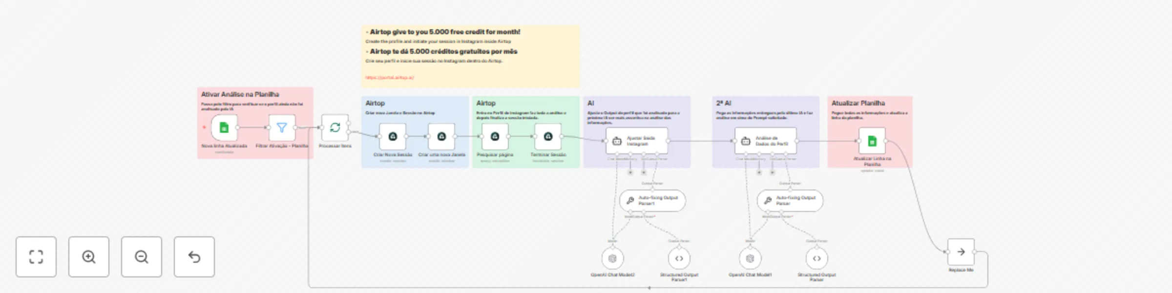 Workflow preview: Automate Instagram profile analysis with Airtop scraping and GPT-4o intelligence