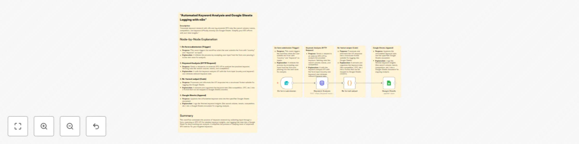 Workflow preview: Automate SEO keyword analysis with RapidAPI and log to Google Sheets