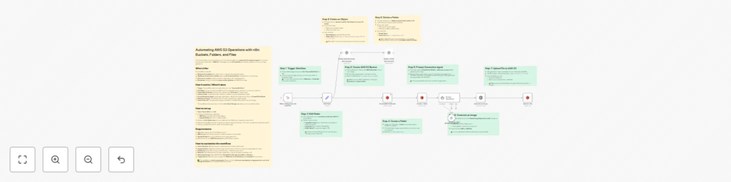 Workflow preview: Store AI-generated images in AWS S3: OpenAI image creation & cloud storage