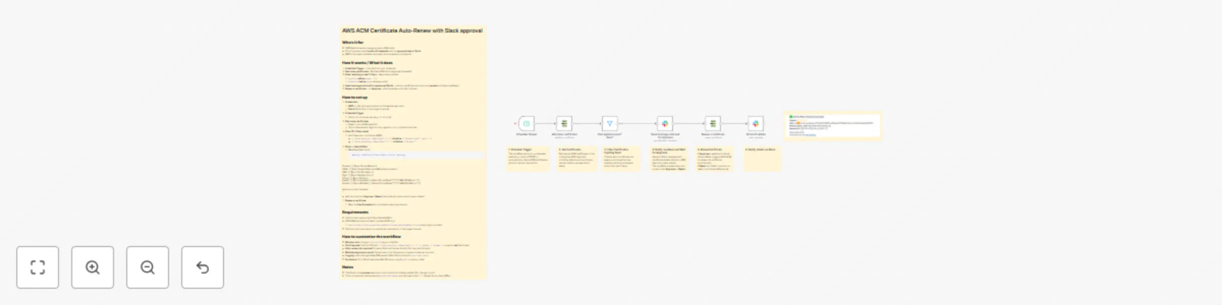 Workflow preview: Auto-renew AWS certificates with Slack approval workflow