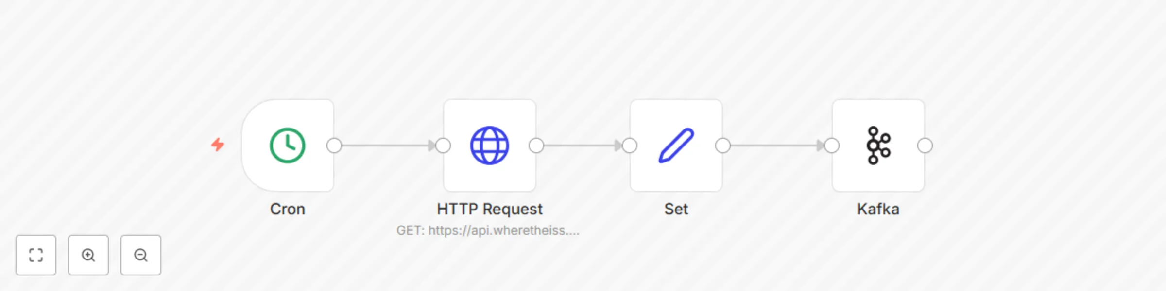 Workflow preview: Send updates about the position of the ISS every minute to a topic in Kafka