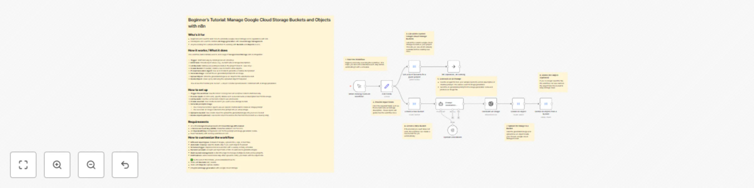 Workflow preview: Manage Google Cloud Storage with AI image generation using GPT-4 Mini