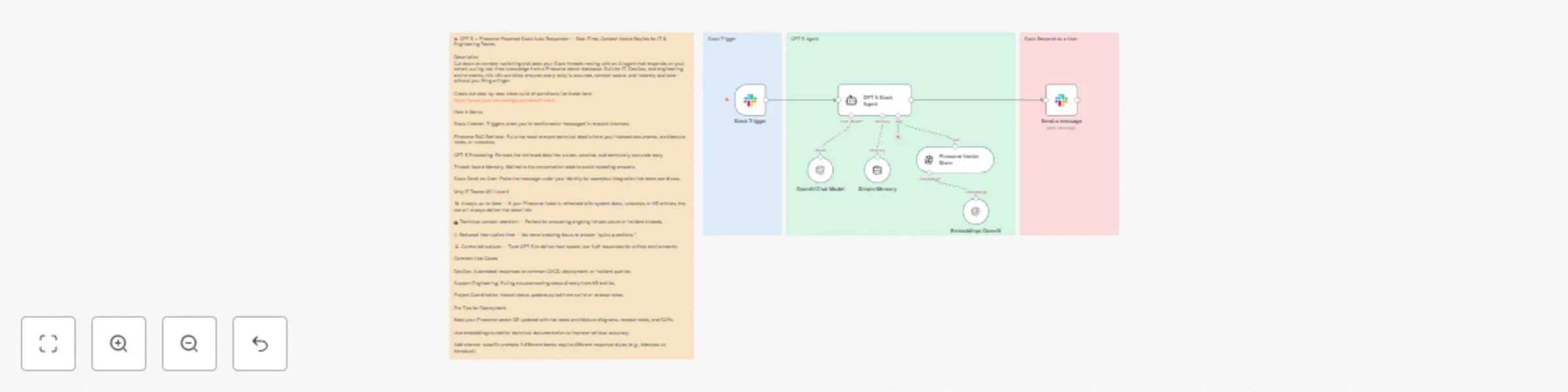 Workflow preview: Auto-respond to Slack messages with GPT and Pinecone Vector RAG context