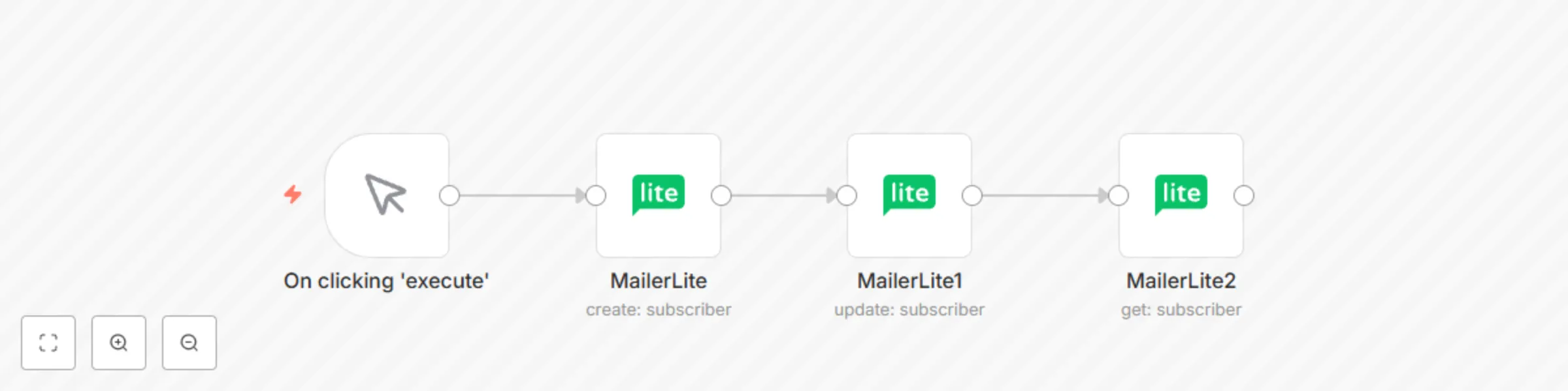Create, update and get a subscriber using the MailerLite node preview