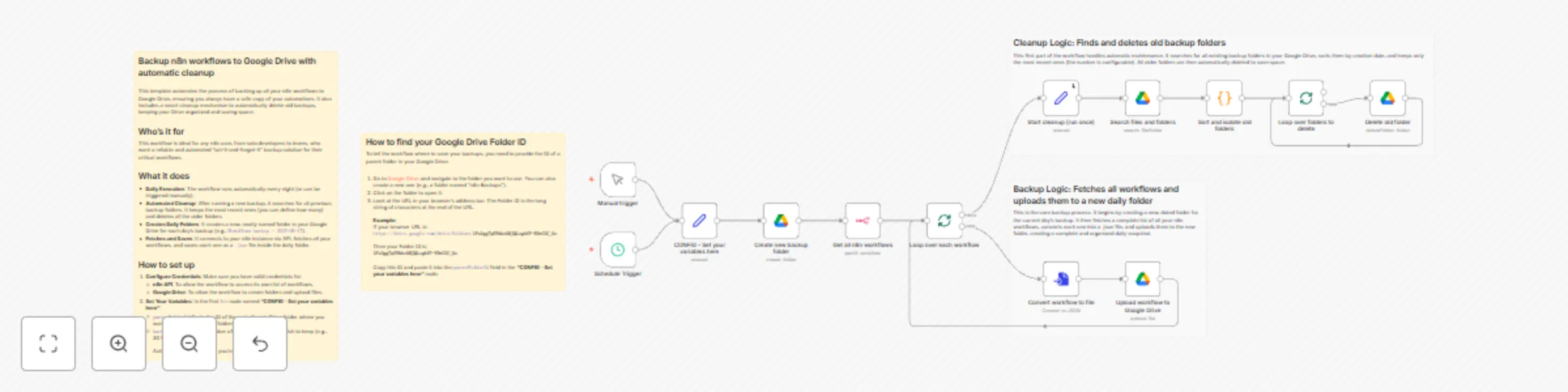 Workflow preview: Automated workflow backup to Google Drive with smart cleanup