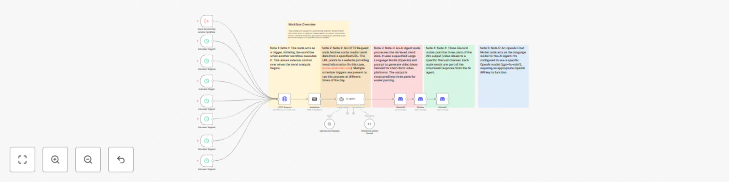 Workflow preview: Generate viral video ideas from social media trends with GPT-4o and Discord