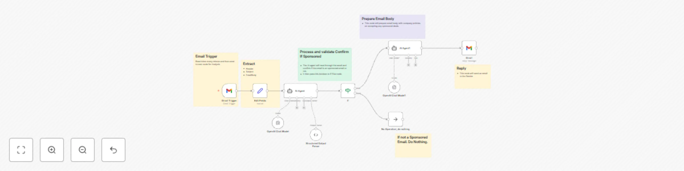 Workflow preview: Automate sponsored deal email responses with Gmail and GPT-4