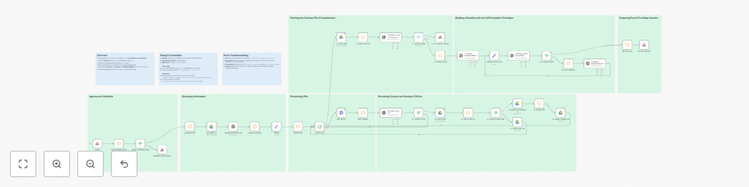 Workflow preview: Transform cloud documentation into security baselines with OpenAI and GDrive