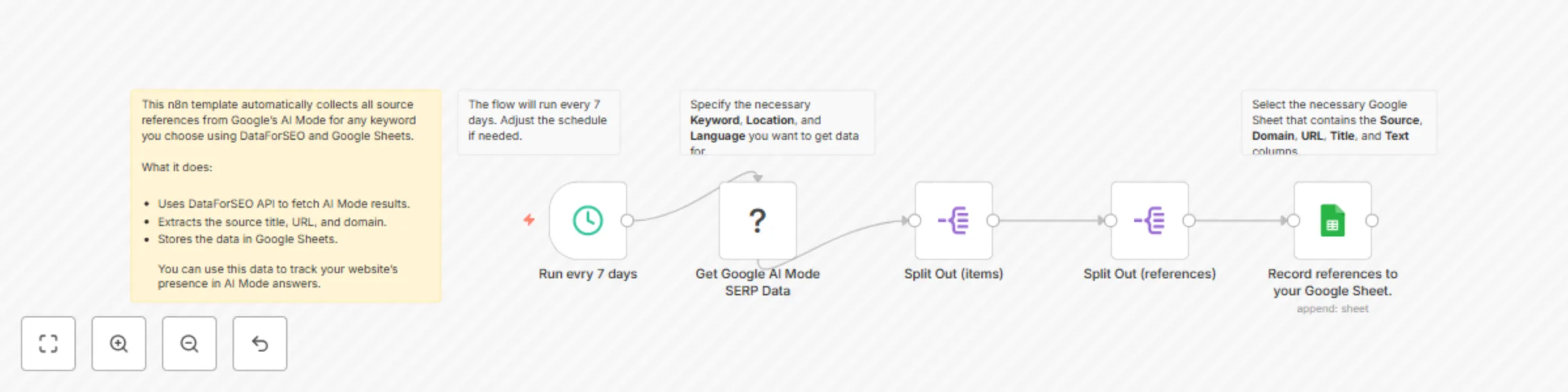 Workflow preview: Pull references from Google AI mode to Google Sheets with DataForSEO