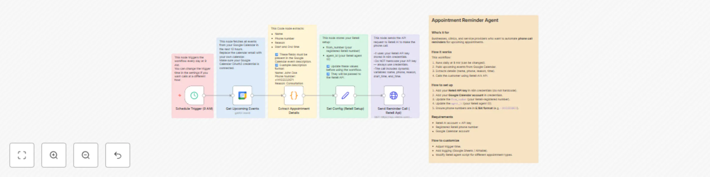 Workflow preview: Automate appointment phone reminders with Google Calendar and Retell AI